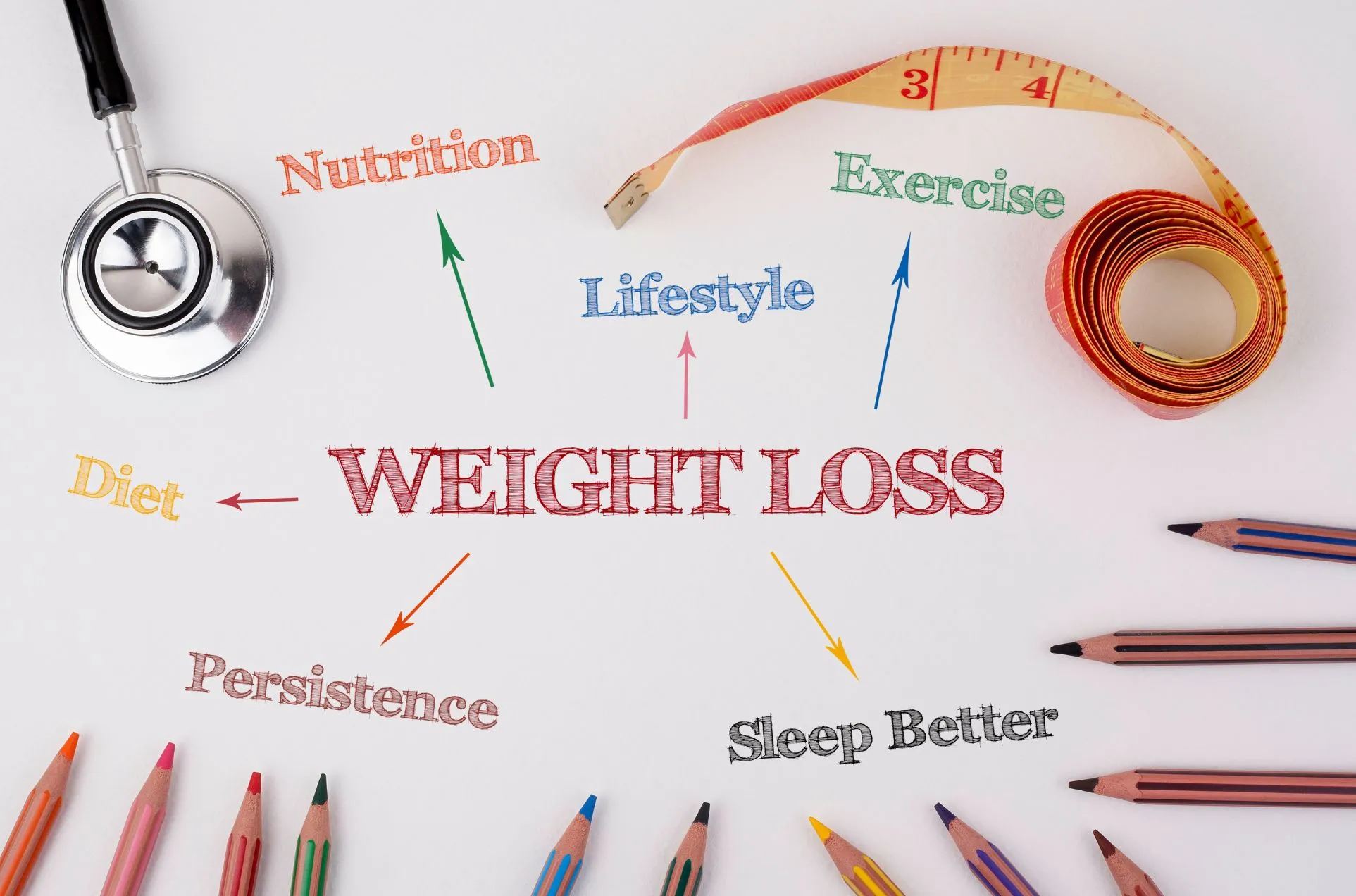 Sustainable Weight Loss